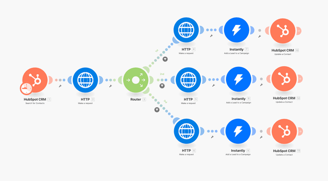 AI-Powered Video Outreach for High Reply Rates