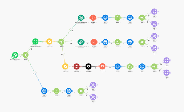 AI-Powered WhatsApp Agents for Scalable Customer Engagement