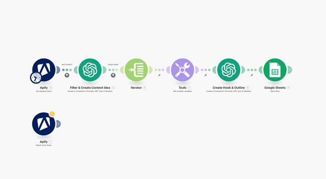 YouTube Creator Automates Content Ideas